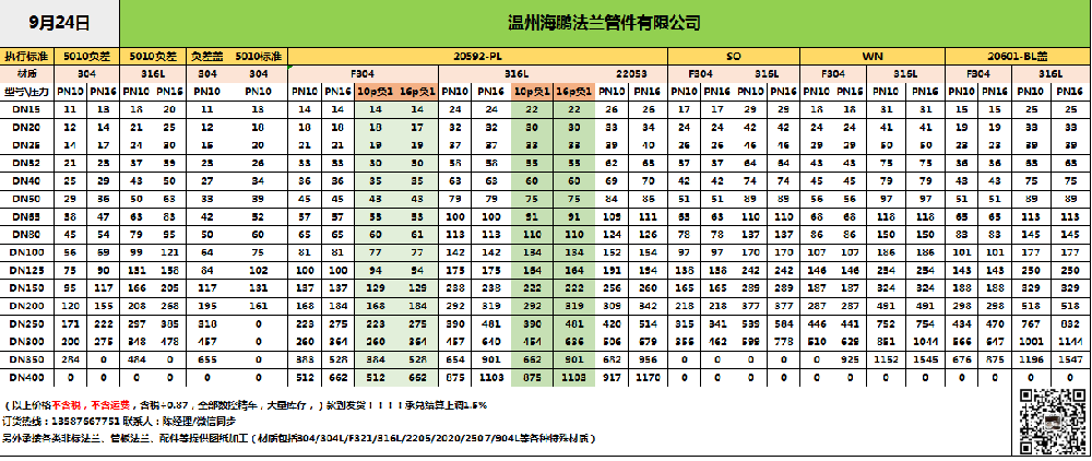 2205不銹鋼法蘭價(jià)格